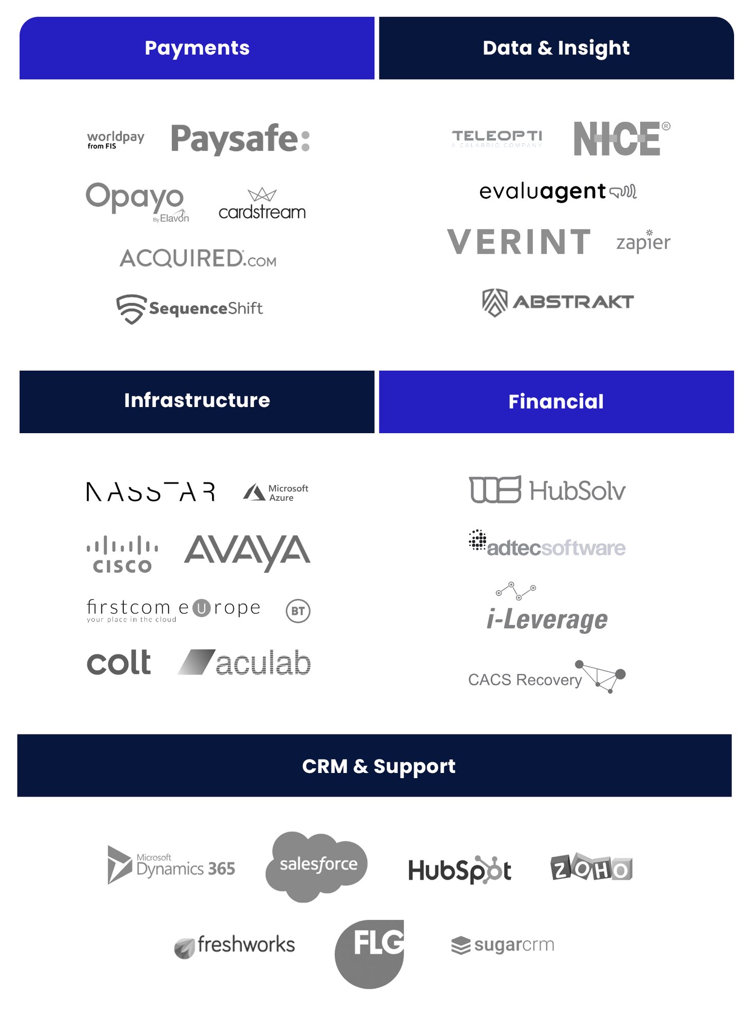 Softwares that we integrate with