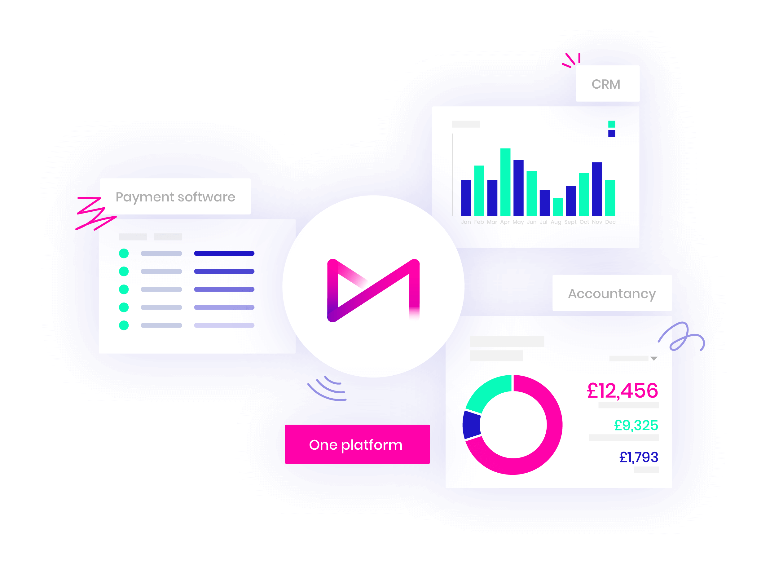 Omnichannel_Integrate_SaaS@2x (1)