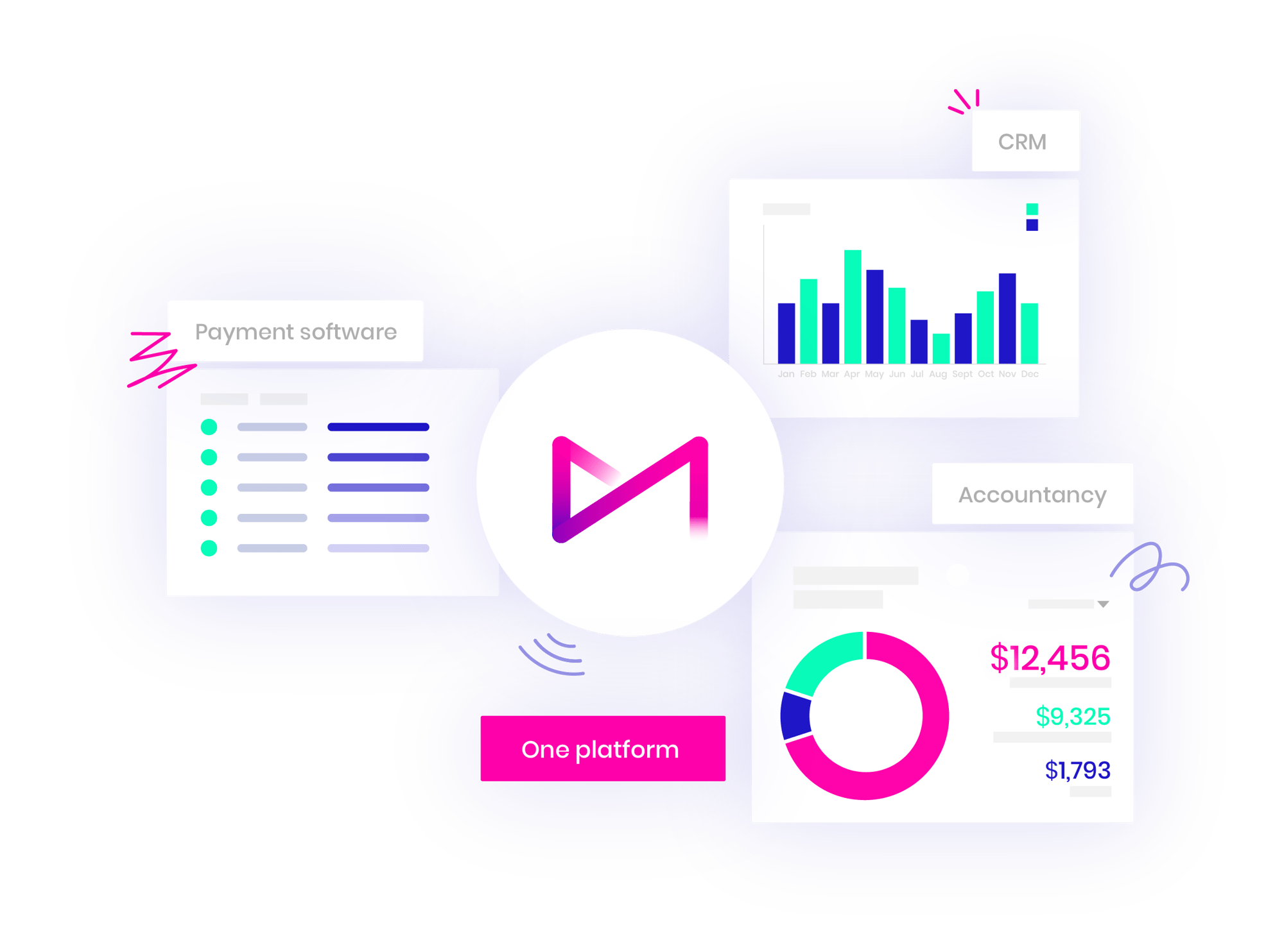 Omnichannel_Integrate_SaaS_2x