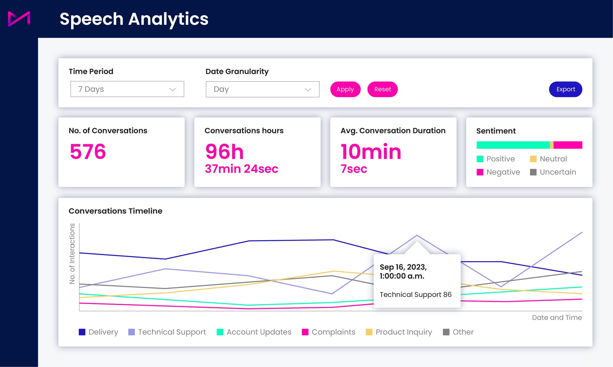 ai_roadmap_speech_analytics2-1