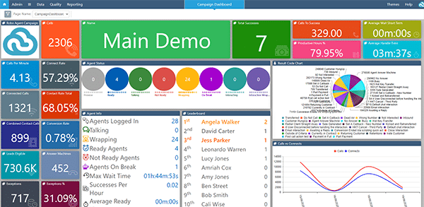 MaxContact call centre and contact centre software demo